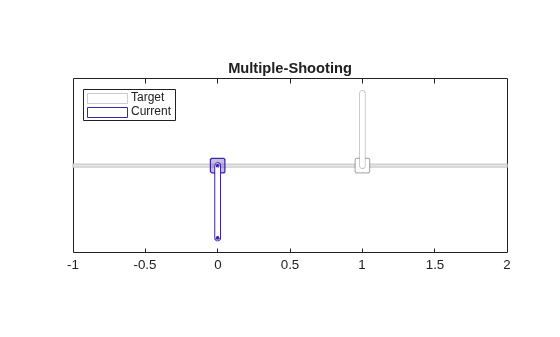 Figure contains an object of type cartpolevisualizer.