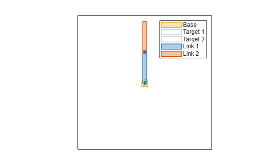 Figure contains an object of type robotenvironment.