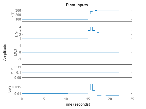 MATLAB figure