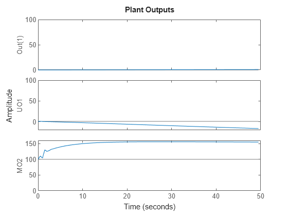 MATLAB figure