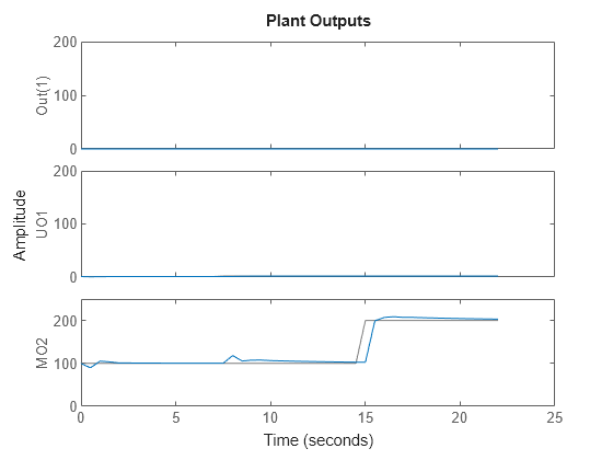 MATLAB figure