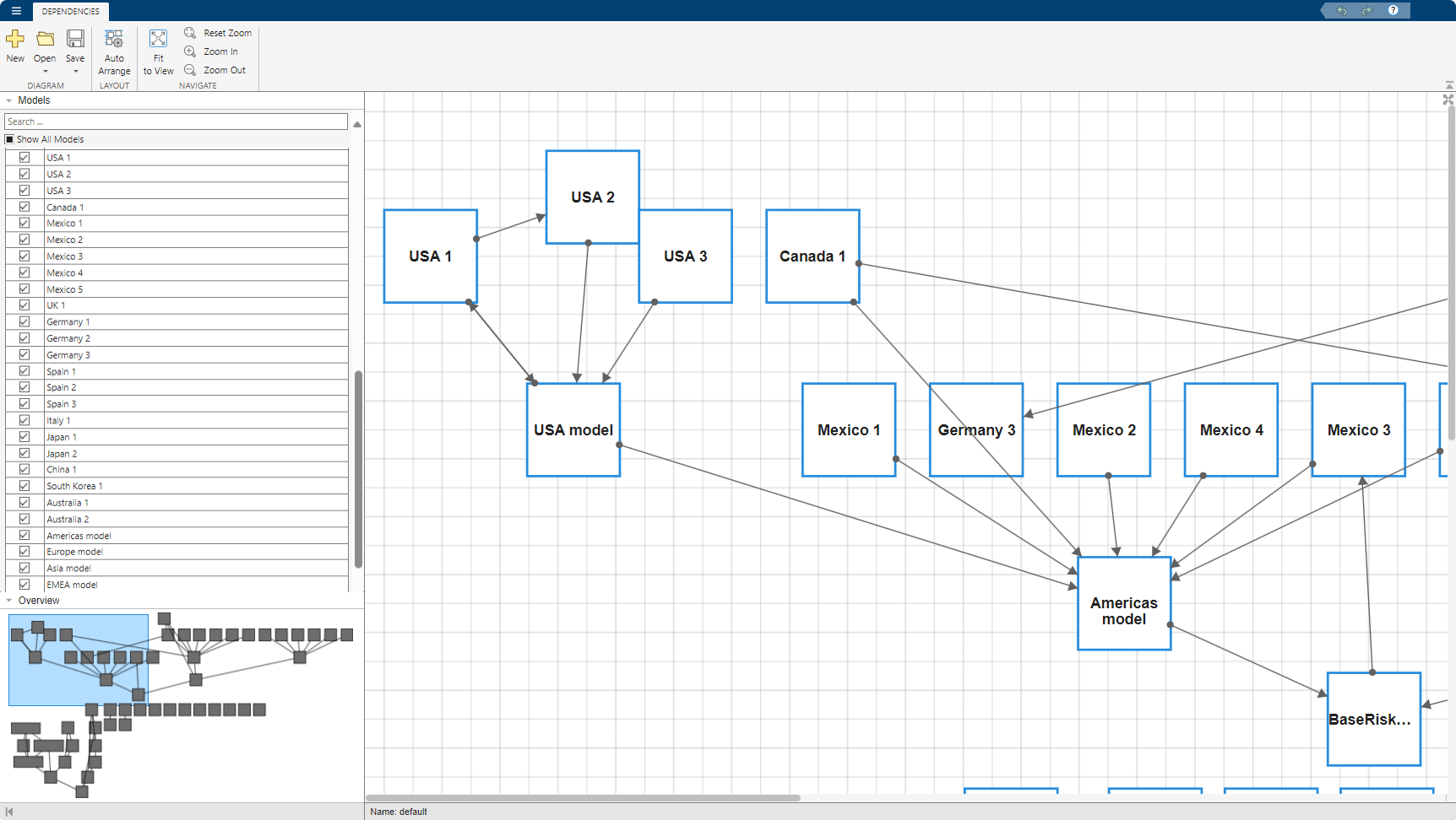 Diagram showing models and their dependencies with the Models pane open on the left