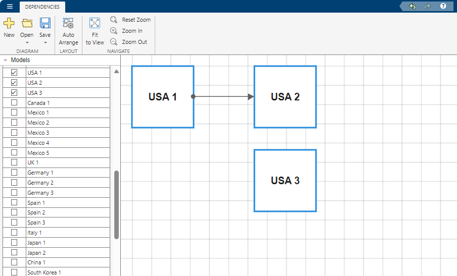 Diagram showing three models and their dependencies