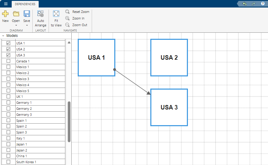 Diagram showing three models and a removed dependency between the first and second