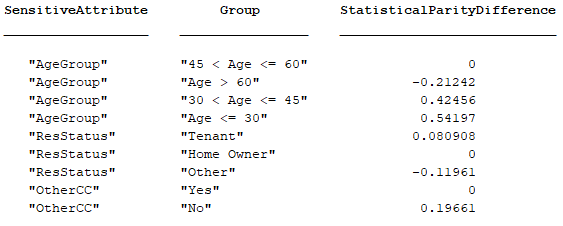 MATLAB output of keys and keyvalues for Statistical Parity Difference metric