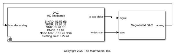 Design and Evaluate Segmented DAC