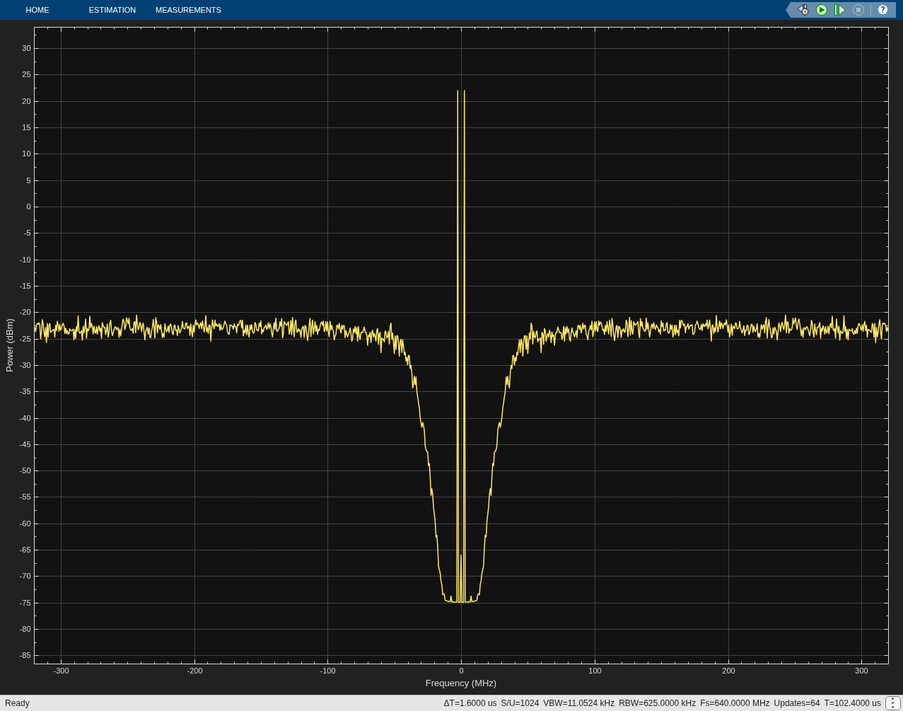 Design a 5th-Order Continuous-Time Delta-Sigma Modulator