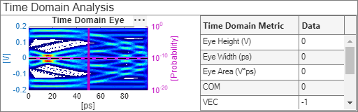 Figure Time Domain Analysis Results contains an axes object and another object of type uipanel. The axes object with title Time Domain Eye, xlabel [ps], ylabel [V] contains 6 objects of type image, line.