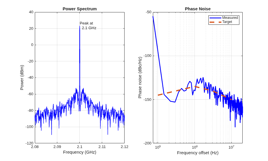 Phase Noise at PLL Output