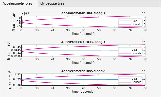Visual System Map Example Calibrate Camera-IMU Extrinsics Using MUN-FRL Dataset - MATLAB & Simulink