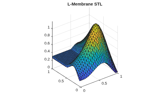 Figure contains an axes object. The axes object with title L-Membrane STL contains an object of type patch.