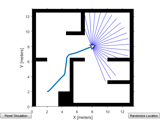 Path Following with Obstacle Avoidance in Simulink