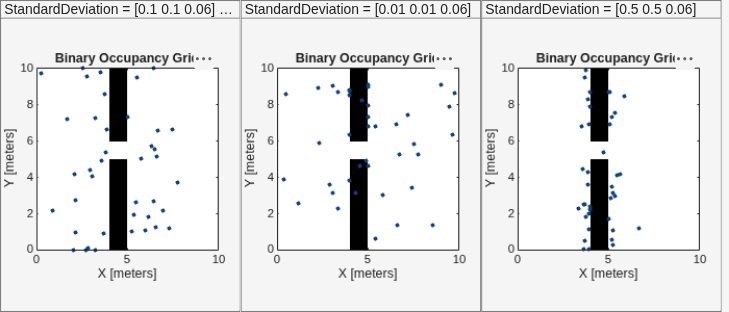 Figure contains 3 axes objects and other objects of type uipanel. Axes object 1 with title Binary Occupancy Grid, xlabel X [meters], ylabel Y [meters] contains 2 objects of type image, line. One or more of the lines displays its values using only markers This object represents State. Axes object 2 with title Binary Occupancy Grid, xlabel X [meters], ylabel Y [meters] contains 2 objects of type image, line. One or more of the lines displays its values using only markers This object represents State. Axes object 3 with title Binary Occupancy Grid, xlabel X [meters], ylabel Y [meters] contains 2 objects of type image, line. One or more of the lines displays its values using only markers This object represents State.