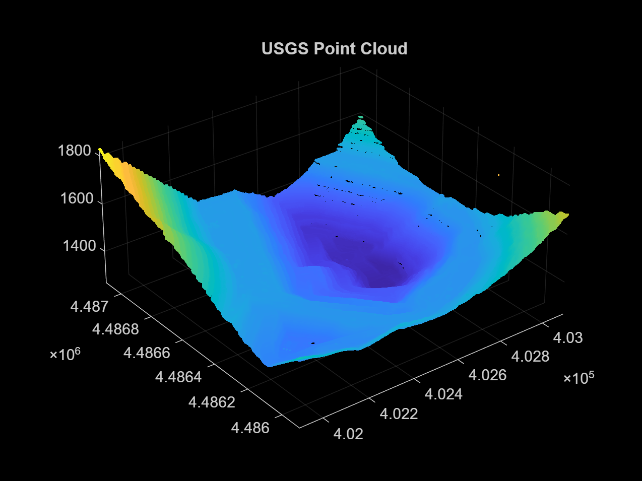 Figure contains an axes object. The axes object with title USGS Point Cloud contains an object of type scatter.