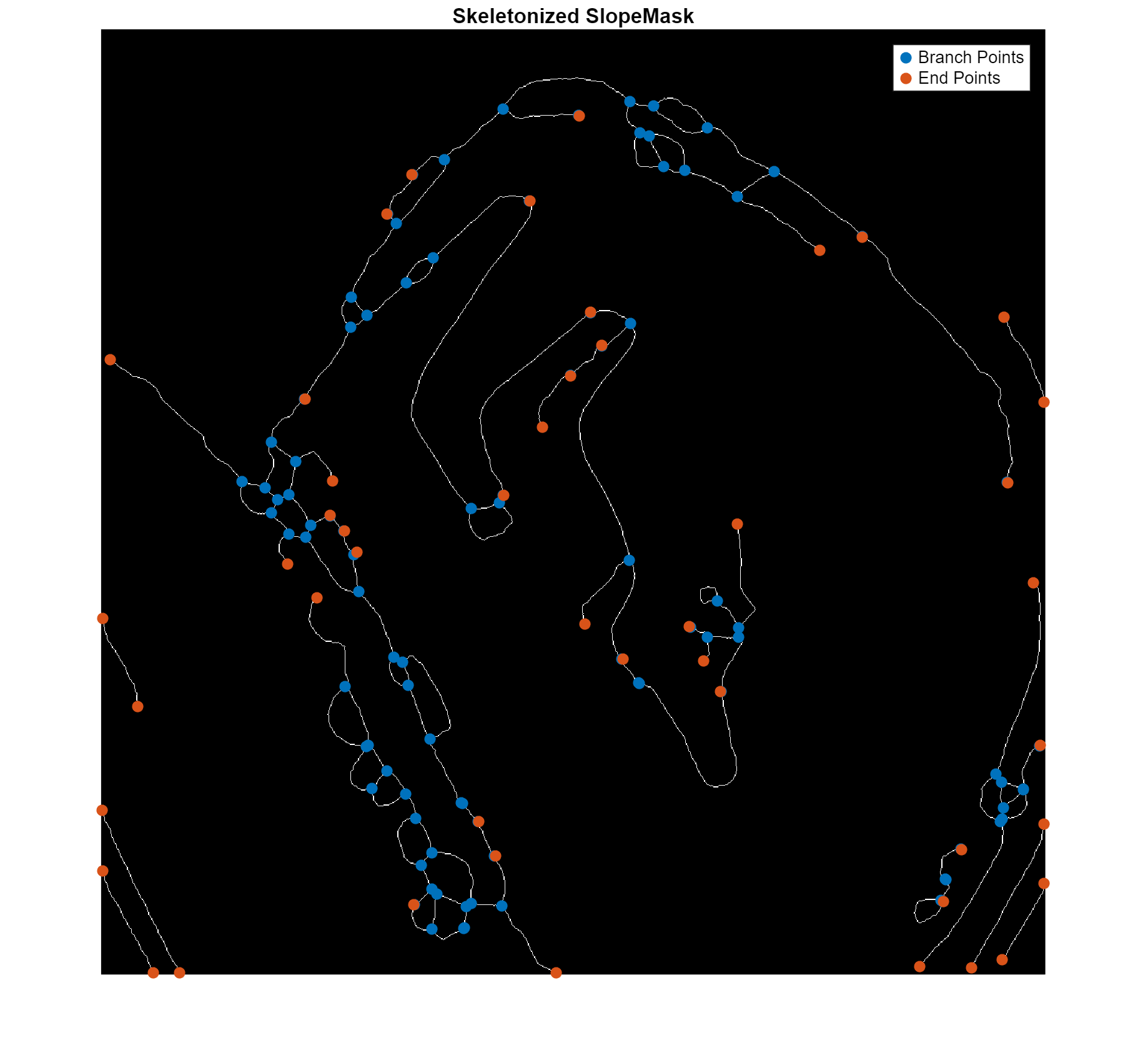 Figure contains an axes object. The hidden axes object with title Skeletonized SlopeMask contains 3 objects of type image, scatter. These objects represent Branch Points, End Points.