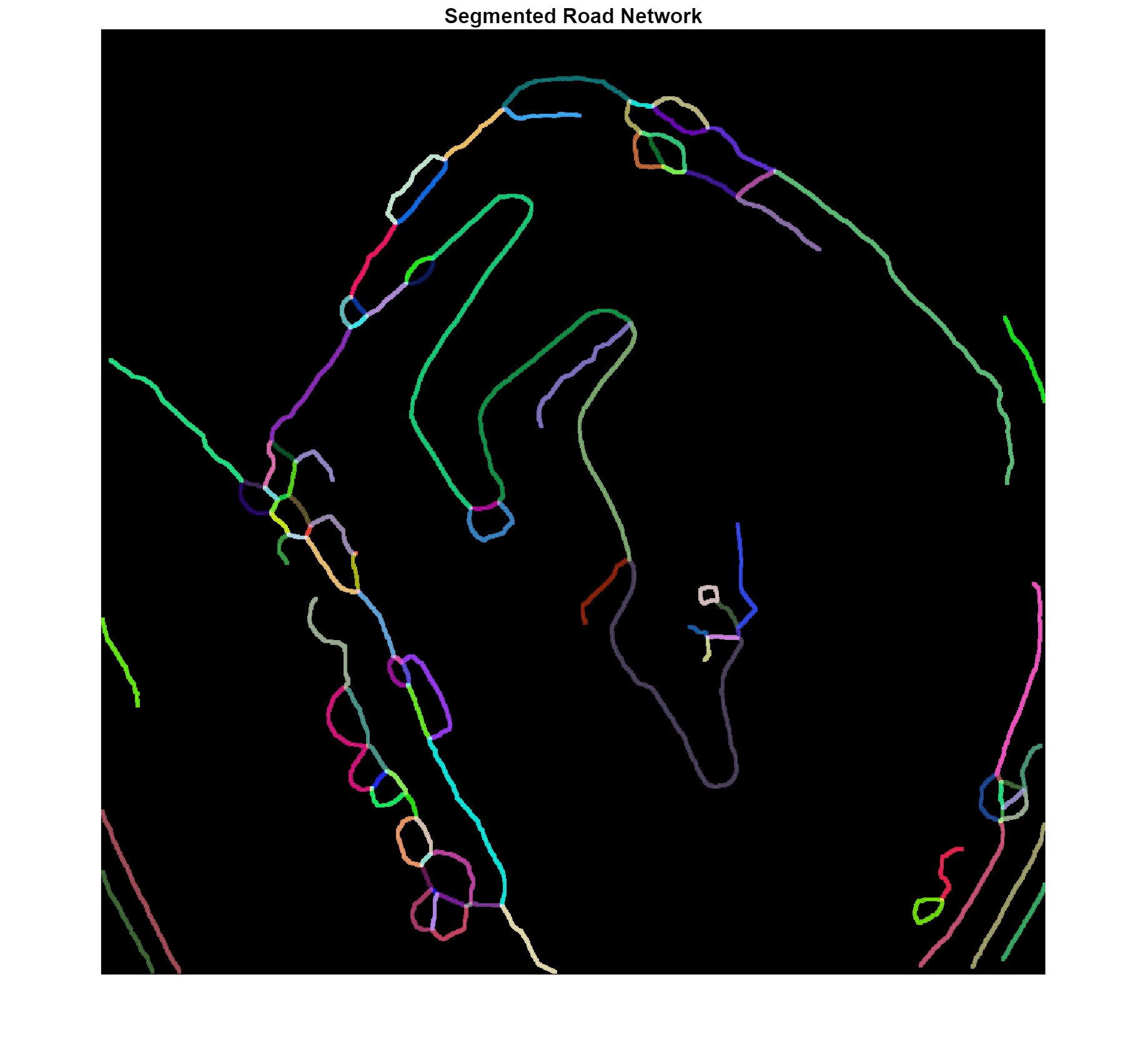 Figure contains an axes object. The hidden axes object with title Segmented Road Network contains 7 objects of type image, line. One or more of the lines displays its values using only markers