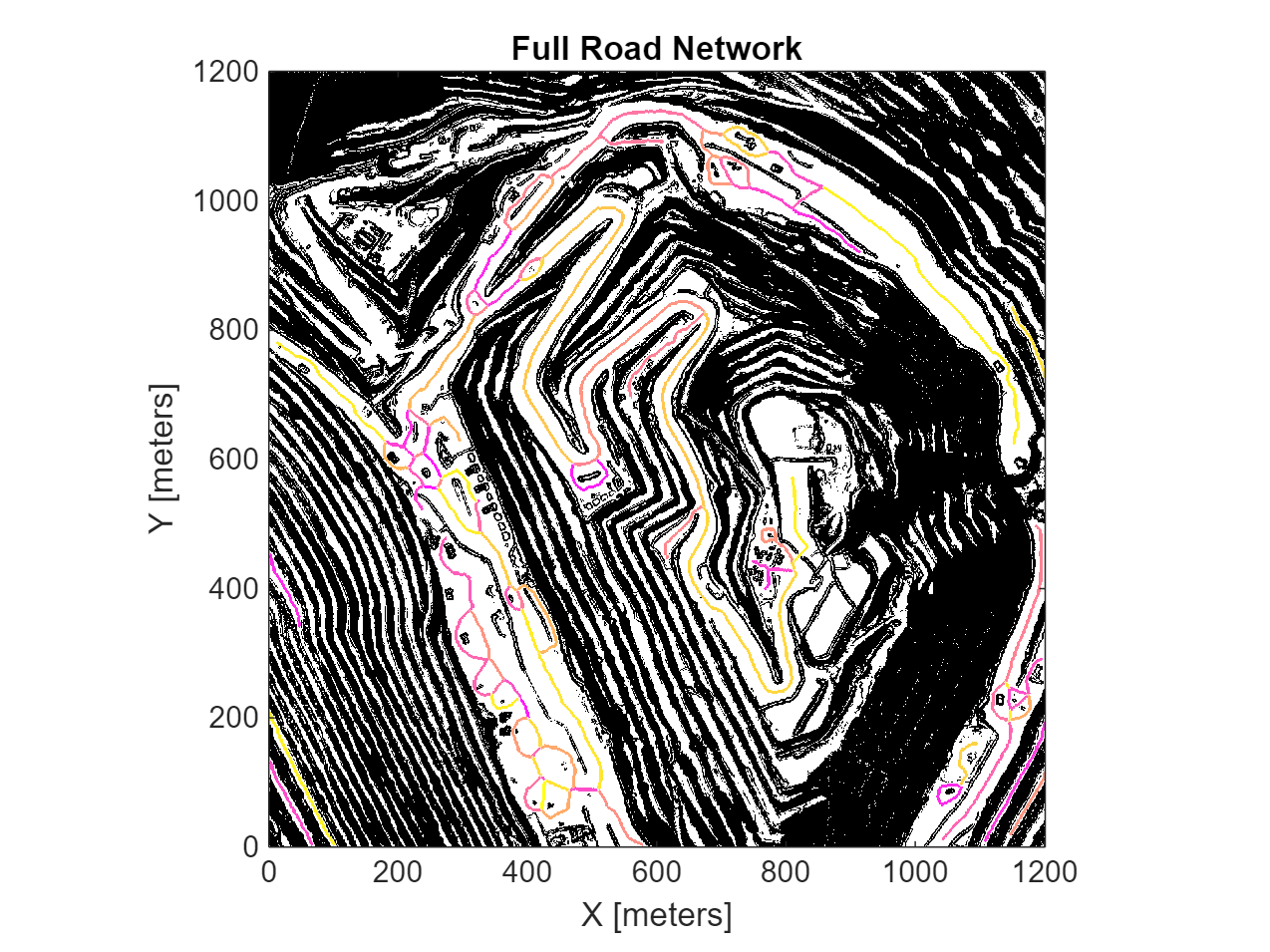 Figure contains an axes object. The axes object with title Full Road Network, xlabel X [meters], ylabel Y [meters] contains 2 objects of type image.