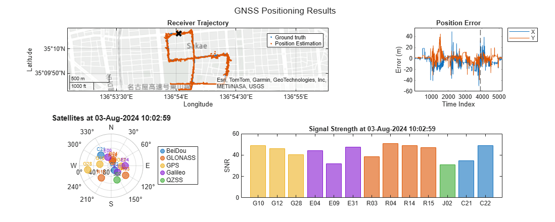 Multi-Constellation GNSS Positioning Using RINEX Files