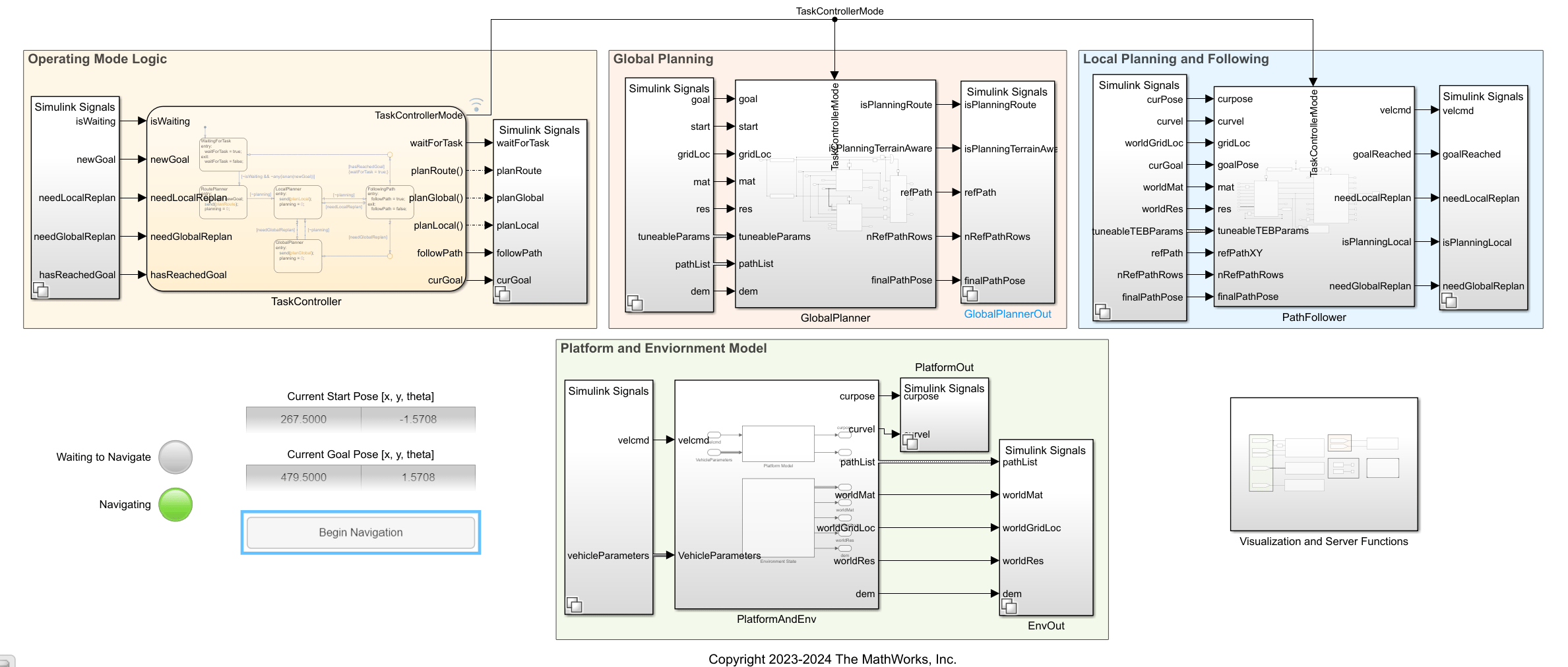 Autonomous navigation stack in Simulink.