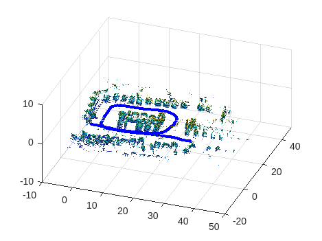 Figure contains an axes object. The axes object contains 4 objects of type patch, line.