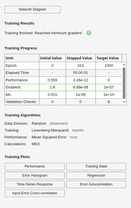 Figure Neural Network Training (07-Aug-2026 06:05:25) contains an object of type uigridlayout.
