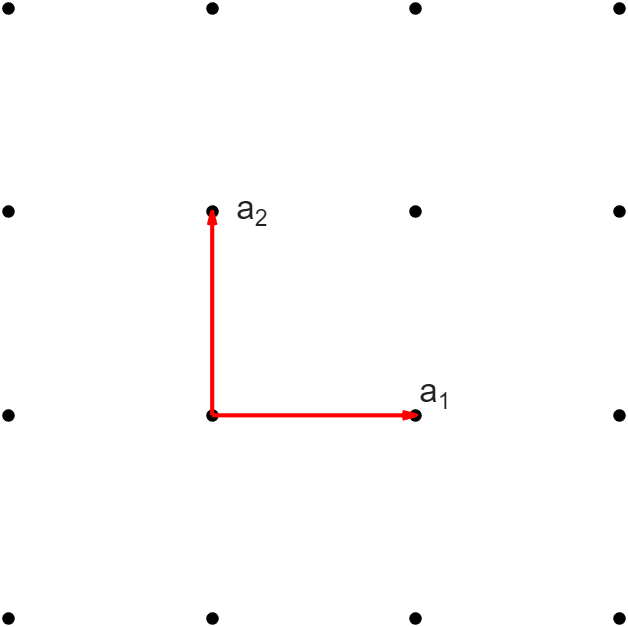 Illustration of real space square lattice with real space lattice vectors.