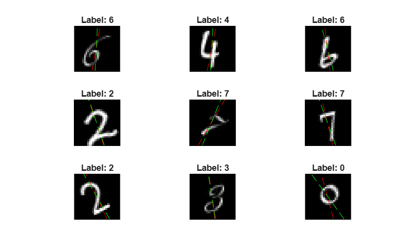 Figure contains 9 axes objects. Hidden axes object 1 with title Label: 6 contains 3 objects of type image, line. Hidden axes object 2 with title Label: 4 contains 3 objects of type image, line. Hidden axes object 3 with title Label: 6 contains 3 objects of type image, line. Hidden axes object 4 with title Label: 2 contains 3 objects of type image, line. Hidden axes object 5 with title Label: 7 contains 3 objects of type image, line. Hidden axes object 6 with title Label: 7 contains 3 objects of type image, line. Hidden axes object 7 with title Label: 2 contains 3 objects of type image, line. Hidden axes object 8 with title Label: 3 contains 3 objects of type image, line. Hidden axes object 9 with title Label: 0 contains 3 objects of type image, line.