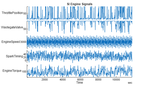Figure contains an object of type stackedplot. The chart of type stackedplot has title SI Engine Signals.