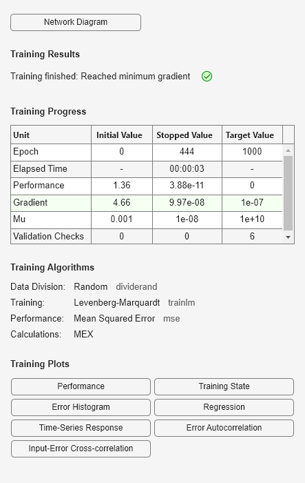 Figure Neural Network Training (05-Sep-2024 18:41:27) contains an object of type uigridlayout.