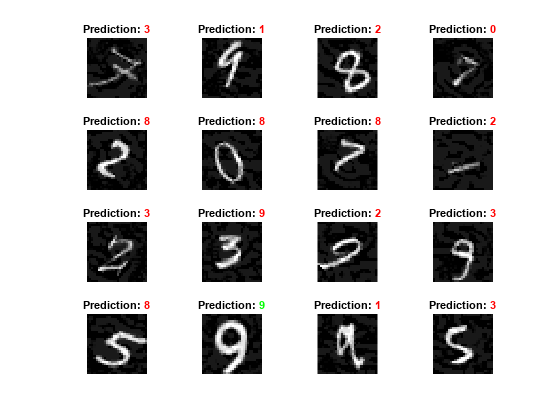 Figure contains 16 axes objects. Axes object 1 with title Prediction: blank 3 contains an object of type image. Axes object 2 with title Prediction: blank 1 contains an object of type image. Axes object 3 with title Prediction: blank 2 contains an object of type image. Axes object 4 with title Prediction: blank 0 contains an object of type image. Axes object 5 with title Prediction: blank 8 contains an object of type image. Axes object 6 with title Prediction: blank 8 contains an object of type image. Axes object 7 with title Prediction: blank 8 contains an object of type image. Axes object 8 with title Prediction: blank 2 contains an object of type image. Axes object 9 with title Prediction: blank 3 contains an object of type image. Axes object 10 with title Prediction: blank 9 contains an object of type image. Axes object 11 with title Prediction: blank 2 contains an object of type image. Axes object 12 with title Prediction: blank 3 contains an object of type image. Axes object 13 with title Prediction: blank 8 contains an object of type image. Axes object 14 with title Prediction: blank 9 contains an object of type image. Axes object 15 with title Prediction: blank 1 contains an object of type image. Axes object 16 with title Prediction: blank 3 contains an object of type image.