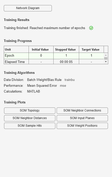 Figure Neural Network Training (05-Sep-2024 19:00:41) contains an object of type uigridlayout.