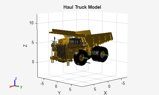 Figure contains an axes object. The axes object with title Haul Truck Model, xlabel X, ylabel Y contains 39 objects of type patch, line.