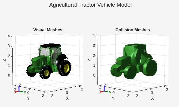 Figure contains 2 axes objects. Axes object 1 with title Collision Meshes, xlabel X, ylabel Y contains 119 objects of type patch, line. Axes object 2 with title Visual Meshes, xlabel X, ylabel Y contains 50 objects of type patch, line.