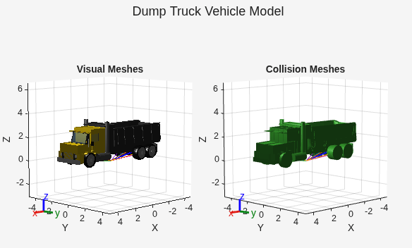 Figure contains 2 axes objects. Axes object 1 with title Collision Meshes, xlabel X, ylabel Y contains 129 objects of type patch, line. Axes object 2 with title Visual Meshes, xlabel X, ylabel Y contains 282 objects of type patch, line.