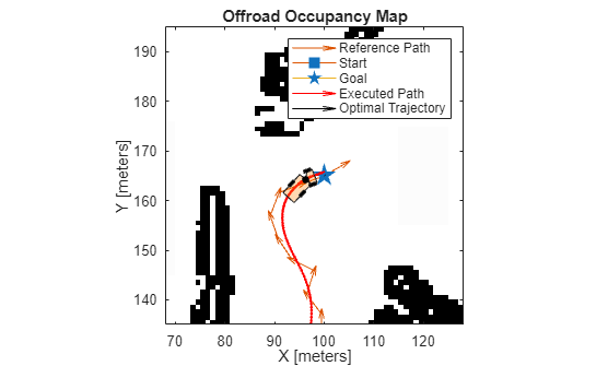 Plan Path Using Articulated Steering MPPI Controller in Simulink