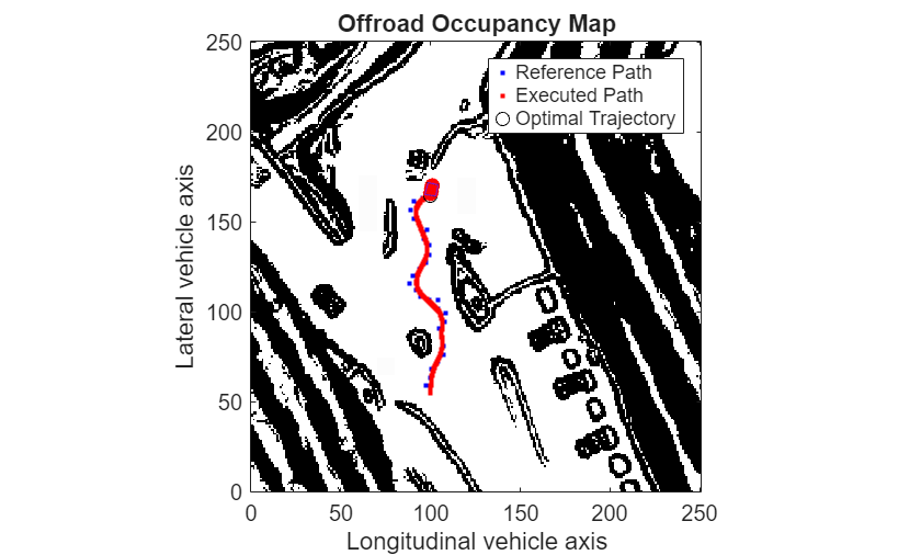Plan Path Using Bicycle MPPI Controller in Simulink