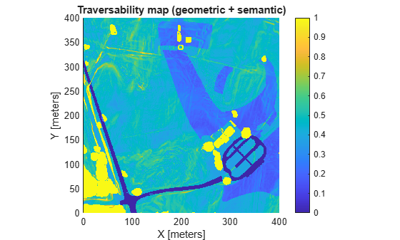 Figure contains an axes object. The axes object with title Traversability map (geometric + semantic), xlabel X [meters], ylabel Y [meters] contains an object of type image.
