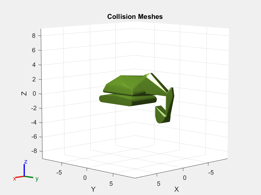 Figure contains an axes object. The axes object with title Collision Meshes, xlabel X, ylabel Y contains 14 objects of type patch, line. These objects represent base_link, base_chassis_link, chassis_boom_link, boom_stick_link, stick_bucket_link, base_chassis_link_mesh, chassis_boom_link_mesh, boom_stick_link_mesh, stick_bucket_link_mesh, base_link_mesh, base_chassis_link_coll_mesh, chassis_boom_link_coll_mesh, boom_stick_link_coll_mesh, stick_bucket_link_coll_mesh, base_link_coll_mesh.