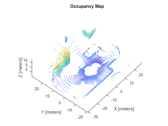 Figure contains an axes object. The axes object with title Occupancy Map, xlabel X [meters], ylabel Y [meters] contains an object of type patch.