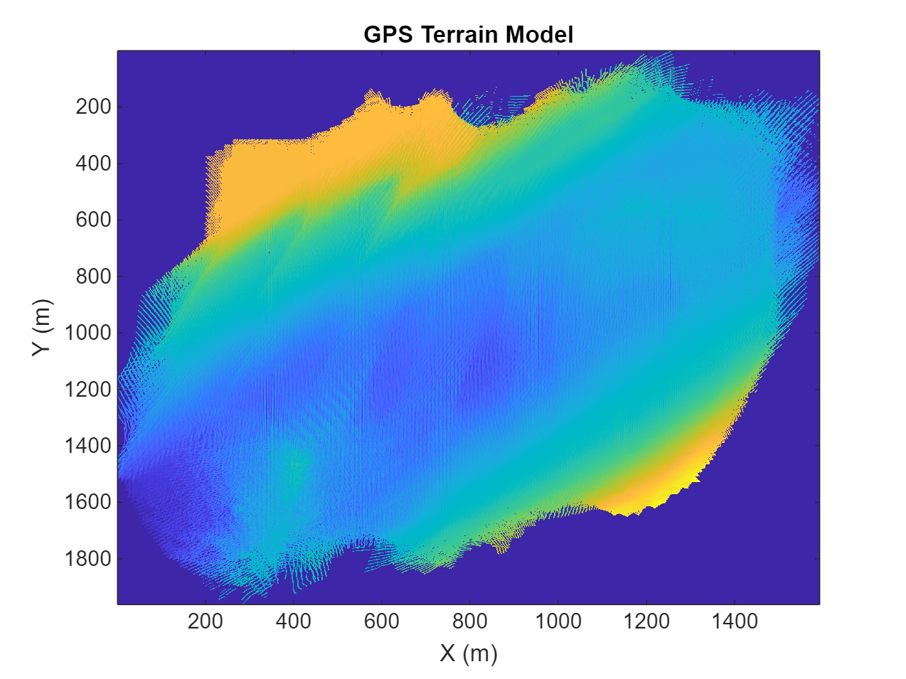 Figure contains an axes object. The axes object with title GPS Terrain Model, xlabel X (m), ylabel Y (m) contains an object of type image.