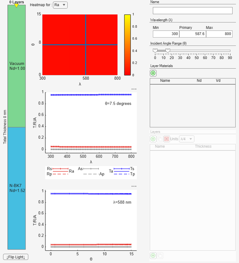 Figure Optical Coating Editor contains an object of type optics.ui.opticalcoatingeditor.
