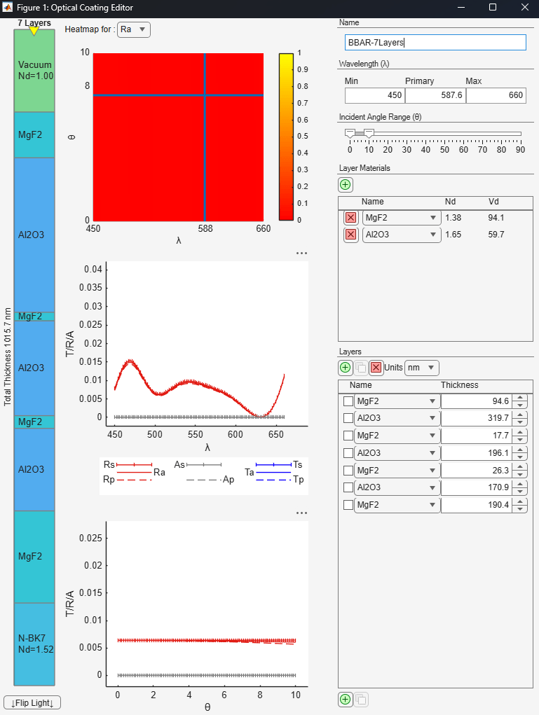 Optical Coating Editor showing the BBAR-7Layers coating configuration with transmission plot confirming less than 1% reflection