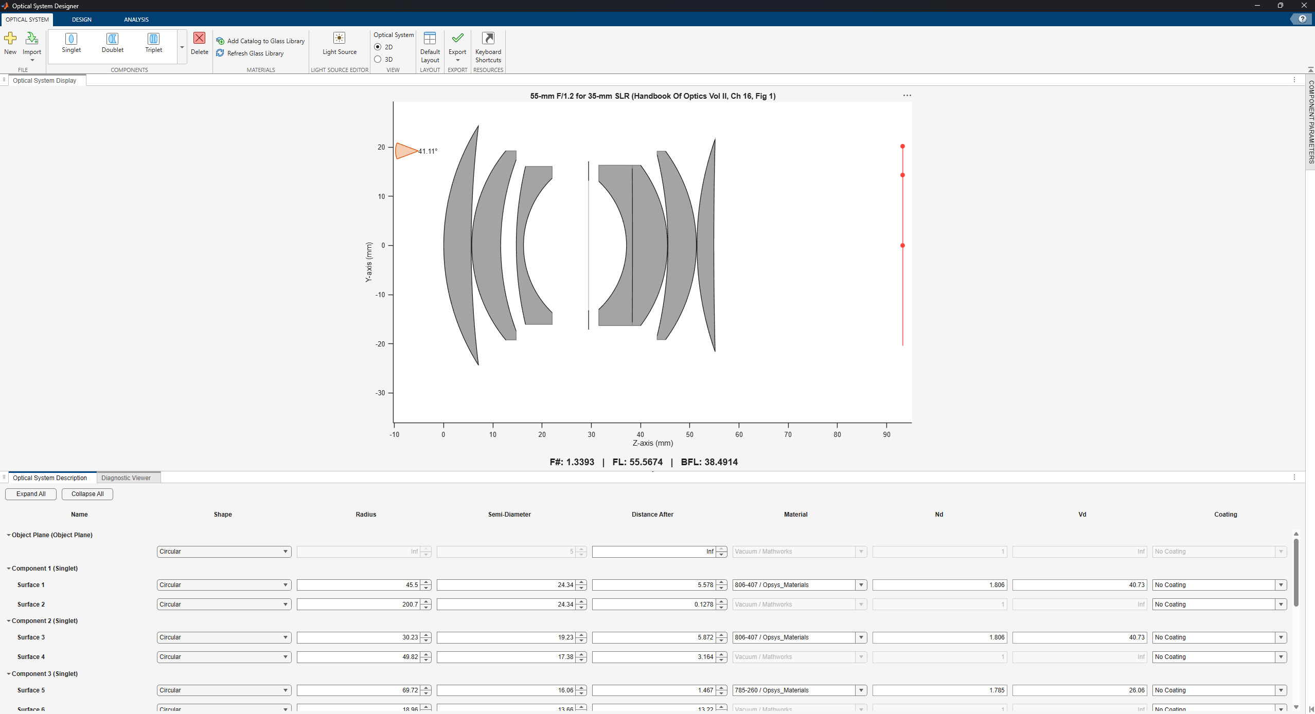 Optical System Designer app showing the imported double gauss lens system