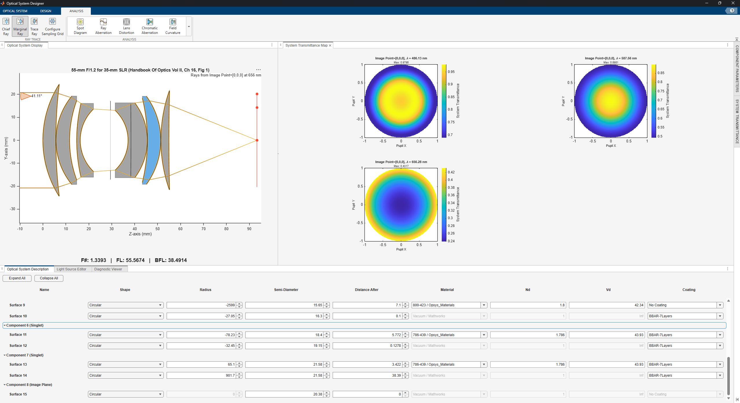 System Transmittance Map chart showing approximately 90% transmission after applying the BBAR coating to all surfaces