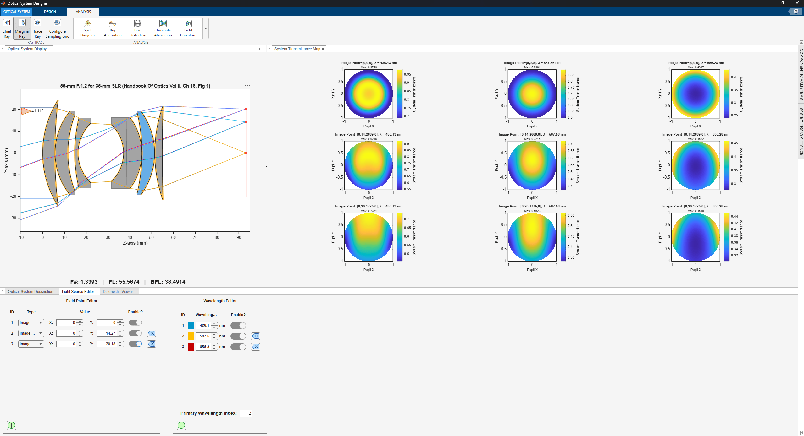 System Transmittance Map at different field angles and wavelengths showing consistent improvement