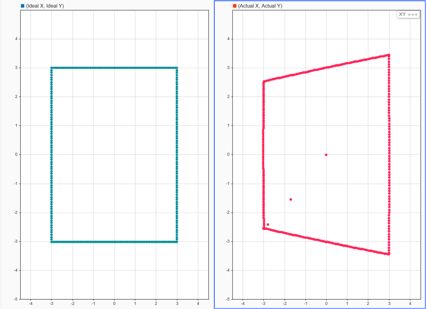 Simulation Data Inspector showing distorted Y-axis etch pattern without calibration correction