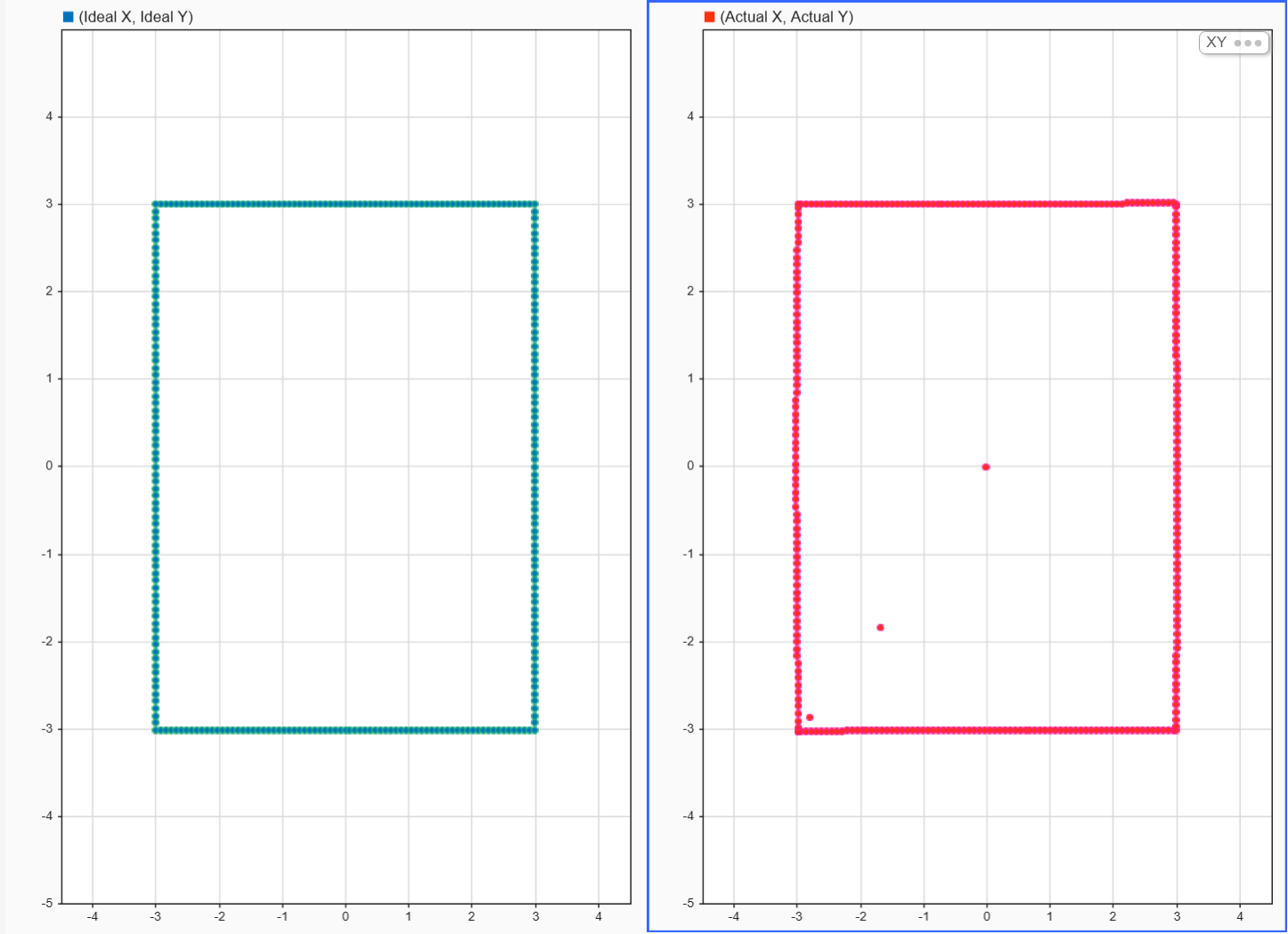 Simulation Data Inspector showing corrected etch pattern with calibration lookup table applied
