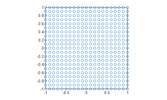Figure contains an axes object. The axes contains a line object which displays its values using only markers.