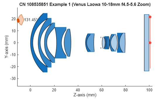 Figure contains an object of type optics.ui.opticalsystemviewer2d. The chart of type optics.ui.opticalsystemviewer2d has title CN 108535851 Example 1 (Venus Laowa 10-18mm f4.5-5.6 Zoom).