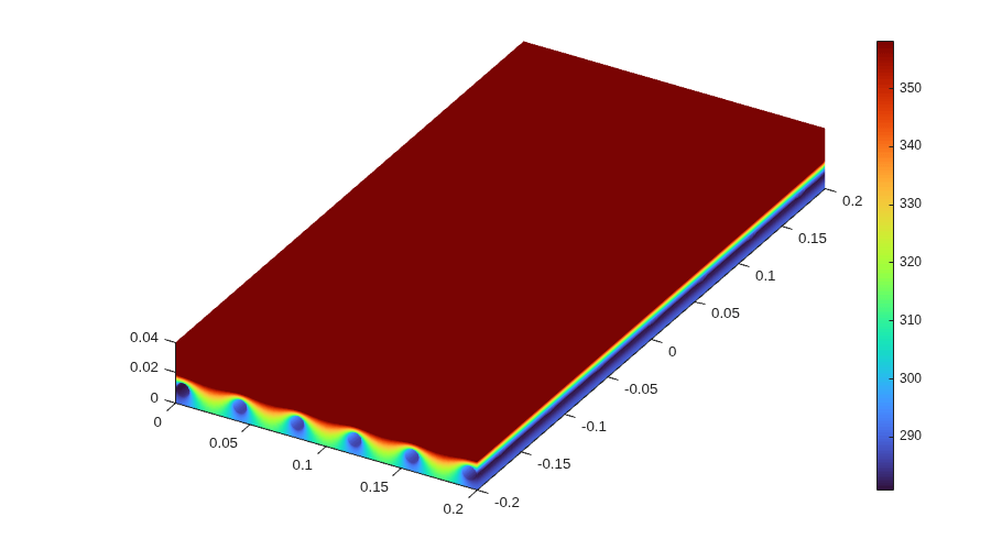 PDE visualization of temperature distribution in the optimized heated block, with color limits from 280.9 to 358.2